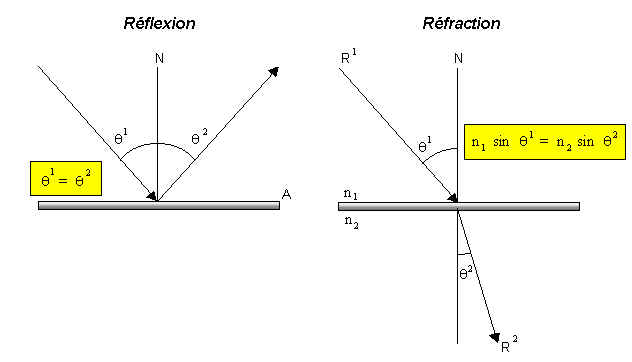 reflexion rrfraction.jpg (17089 octets)