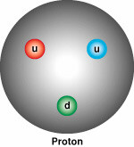 proton.jpg (7239 octets)