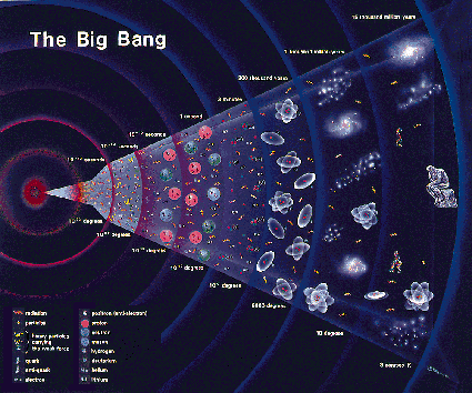 bigbang.gif (71356 octets)